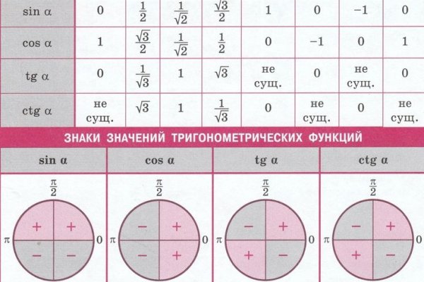 Kra47.cc Вход на сайт главная страница