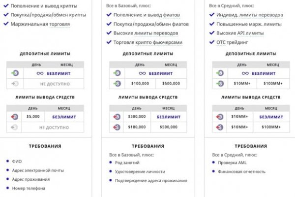 Официальный сайт даркнет