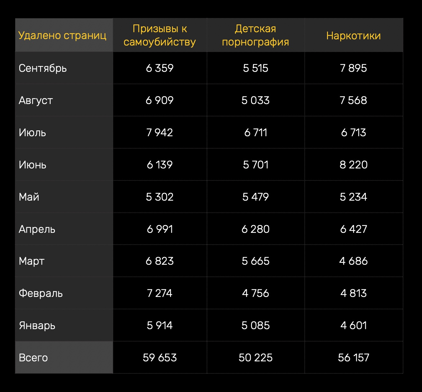 Пользователь не найден кракен
