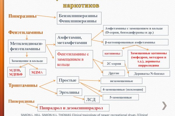 Маркетплейс кракен kraken darknet top