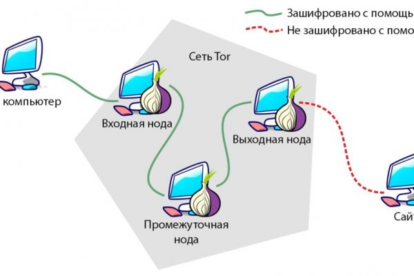 Kraken ссылка на сайт актуальная